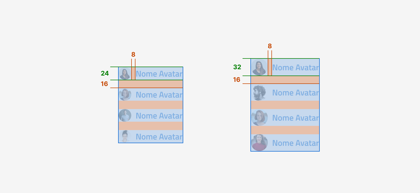 Specifiche di design delle liste di avatar