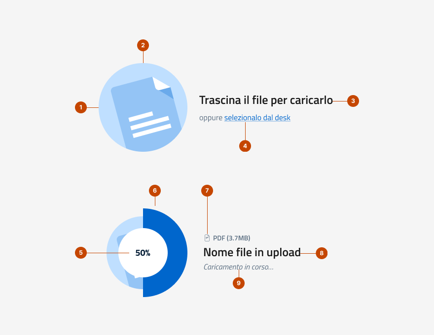 Gli elementi che formano la variante drag and drop di upload